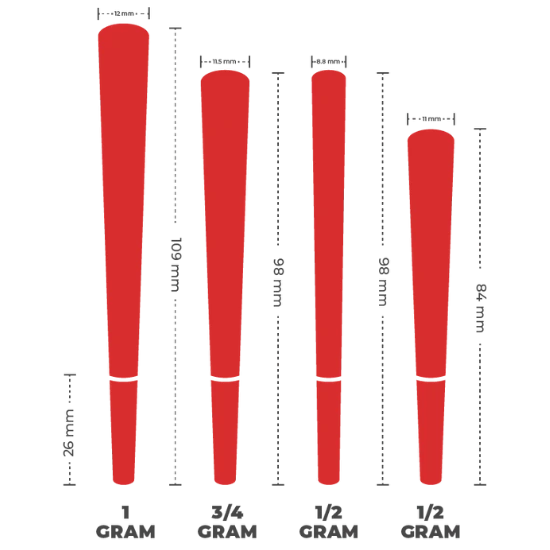 Pre-roll size chart